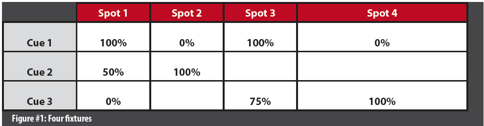 Figure 1: Four Fixtures