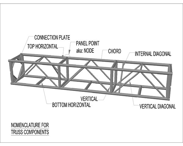 Fig. 1: Nomenclature for Truss Components