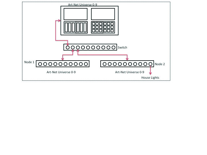 System A