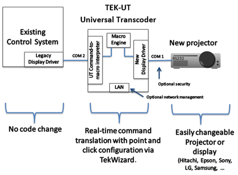 TEK-UT Diagram