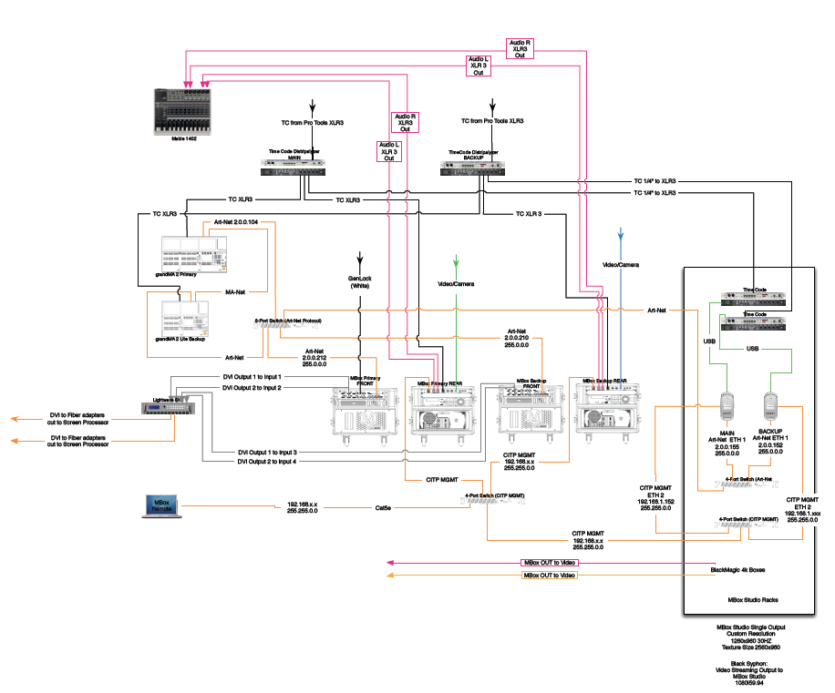 A good backup system may be redundant, but that doesn't mean it's not important.