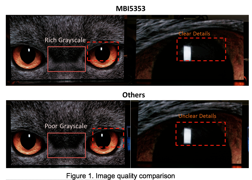 The MBI5353 promises improved image quality, among other benefits.