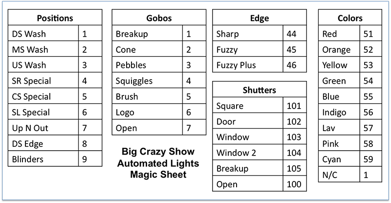 Sample magic sheet