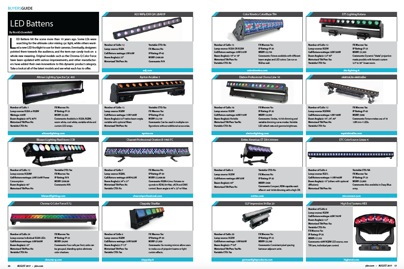 PLSN August 2017 Buyers Guide